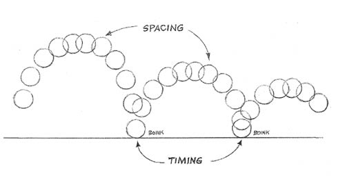 Twelve basic principles of animation - Wikipedia